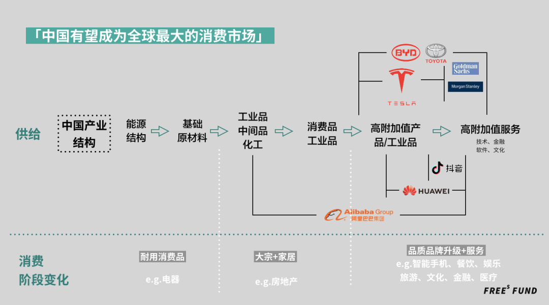 一张图看懂全球化 or 逆全球化